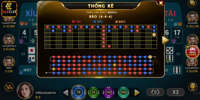 Cách chơi tài xỉu hiệu quả khi áp dụng thuật toán 